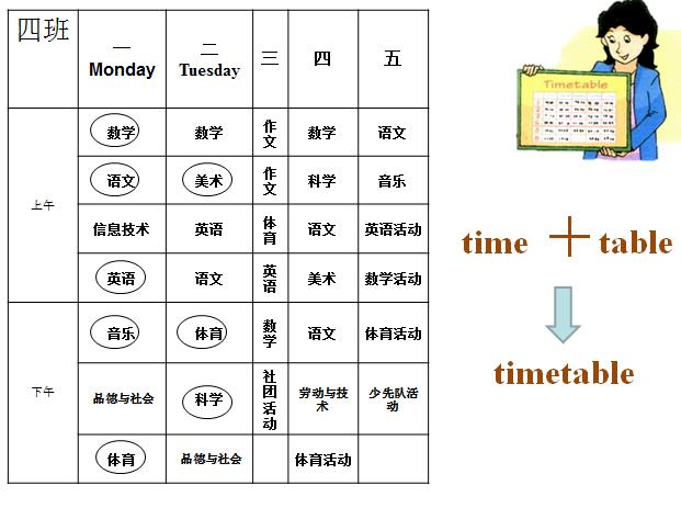 㶫ӢСѧ꼶²ӢμOur school subjects1