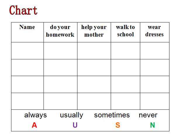 ̰СW(xu)꼉(j)σ(c)ӢZnAlways Do Your Homework2