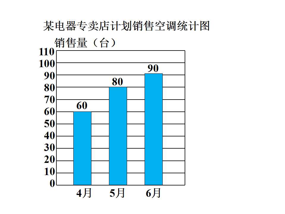 ̰꼉(j)(c)(sh)W(xu)n(f)ʽlνy(tng)Ӌ(j)D3