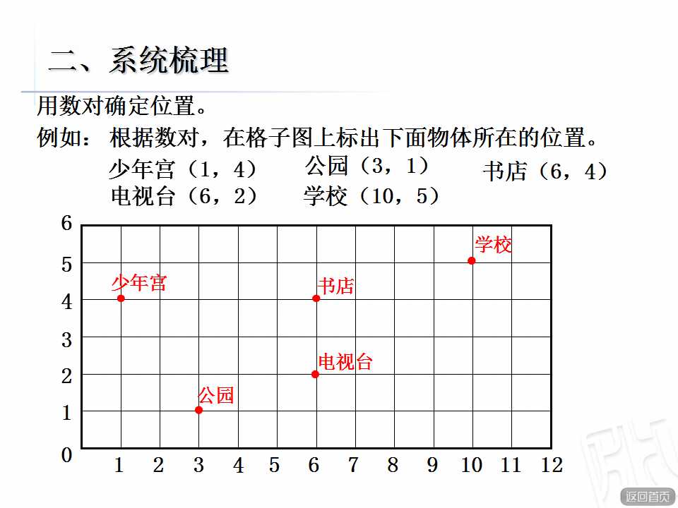 u꼉Ԕ(sh)Wn23