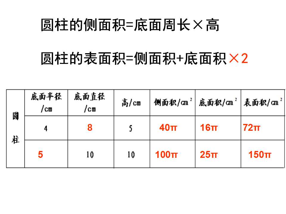 圓柱面積_圓柱面積計算公式