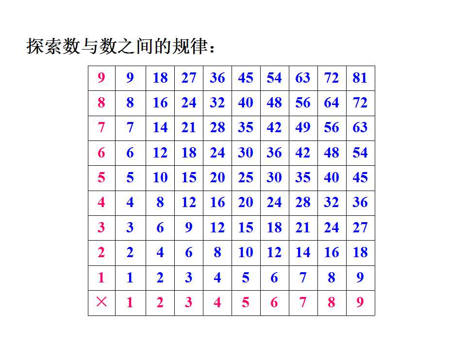 꼉(j)(c)(sh)W(xu)n(sh)c(sh)̽Ҏ(gu)ɡ2