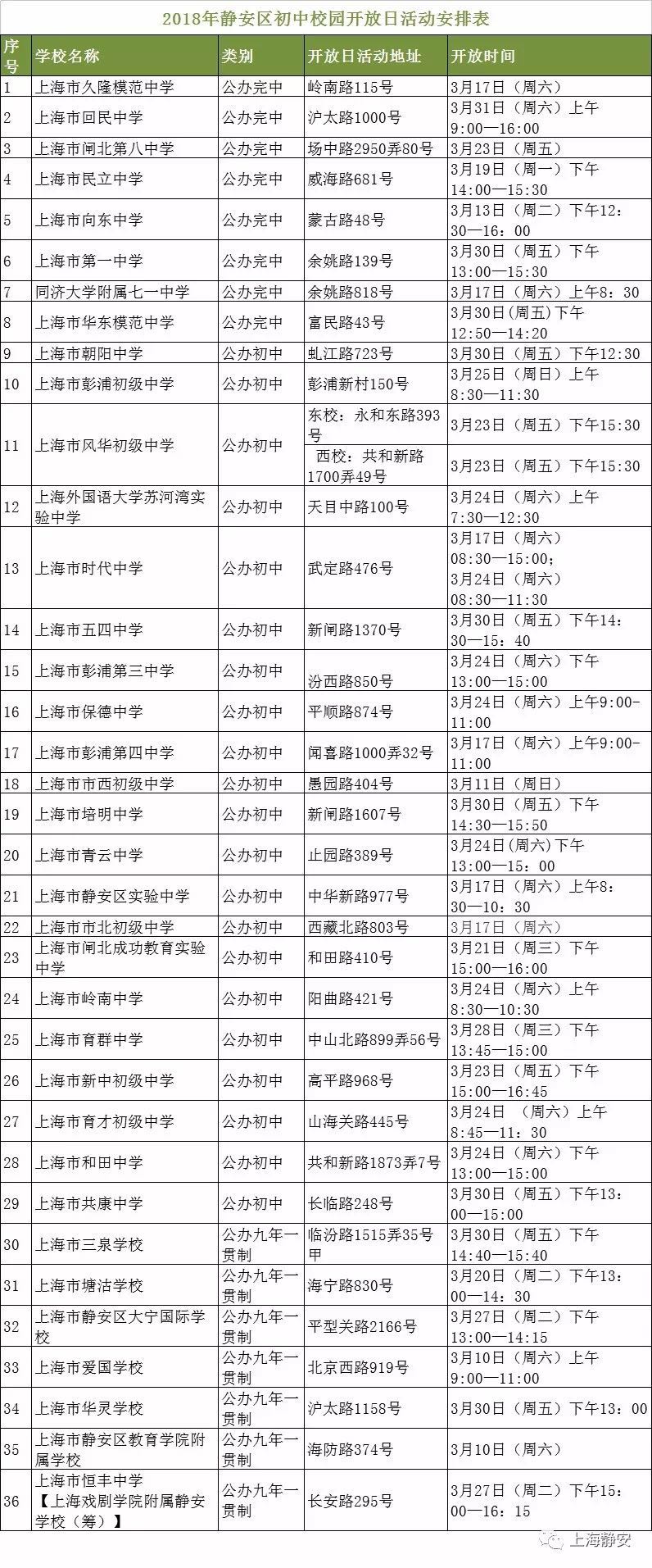 2018年上海市静安区初中校园开放日活动安排表