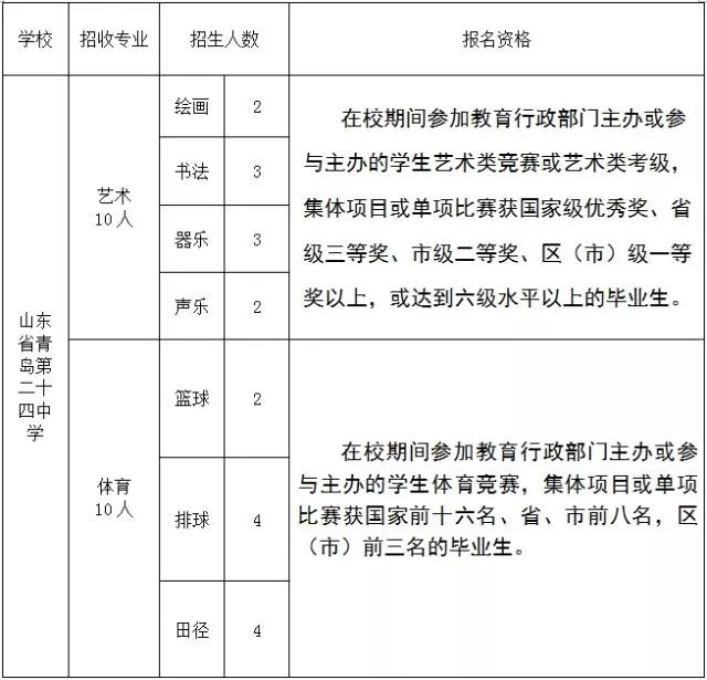 特长考试艺术生加多少分_艺术特长生考试_参加艺术特长生考试