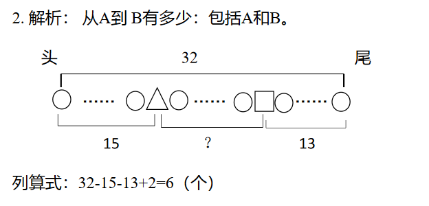 һ꼉(sh)W(xu)쾚