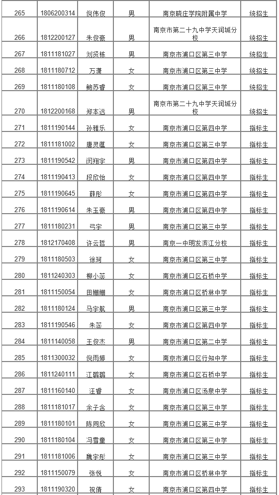 2018年江浦高级中学高一新生录取名单(11)