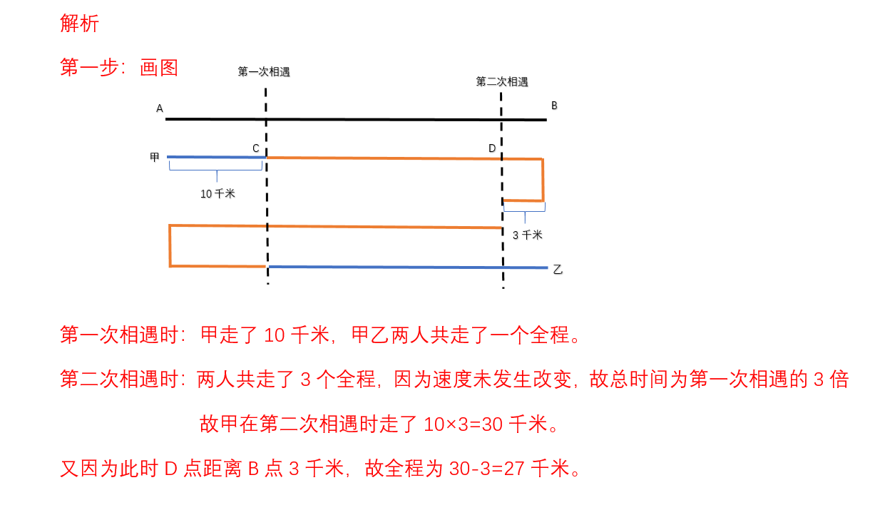 2019重庆小学数学每日一练:相遇问题(2)