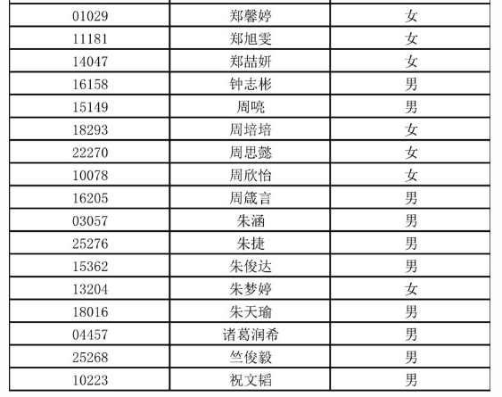 2019中考杭州學軍中學（西溪校區）保送生名單