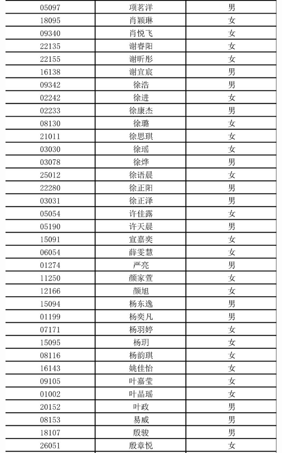 2019中考杭州學軍中學（西溪校區）保送生名單
