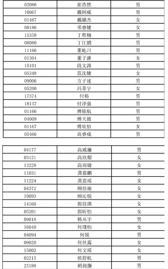 2019中考杭州學軍中學（西溪校區）保送生名單