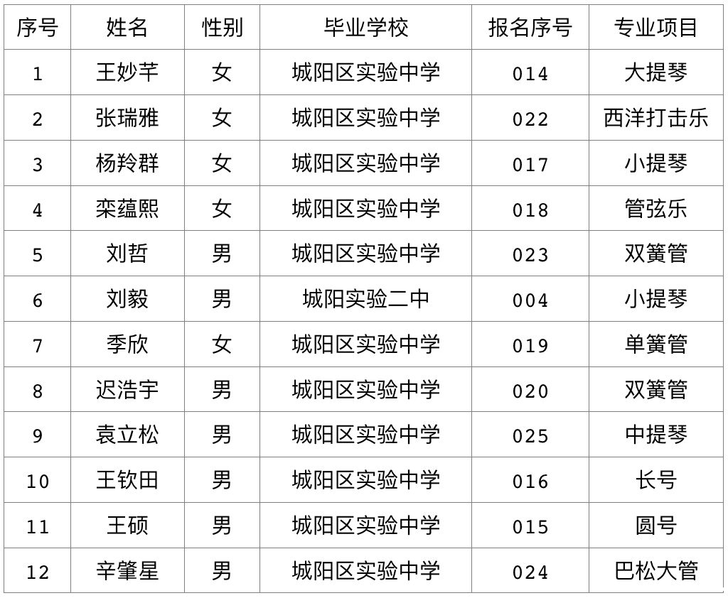 2019u߼ЌW(xu)ꖅ^(q)wˇLYιʾ