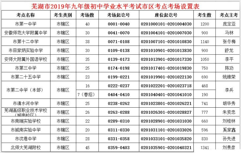 2019갲ʏпc(din)(chng)O(sh) Ѕ^(q)O(sh)14(g)c(din) 410(g)(chng)