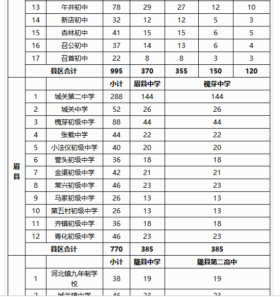 2019пuʡ(j)ʾʡ(j)(bio)(zhn)жУӋ(j)