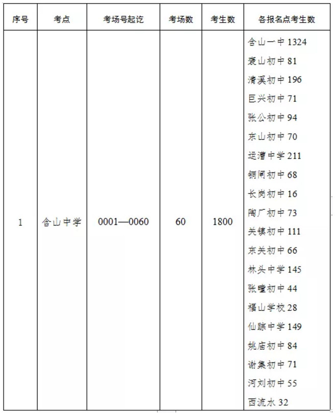 艺术类考生考试科目_艺术考生考试注意事项_研究生考试a类考生