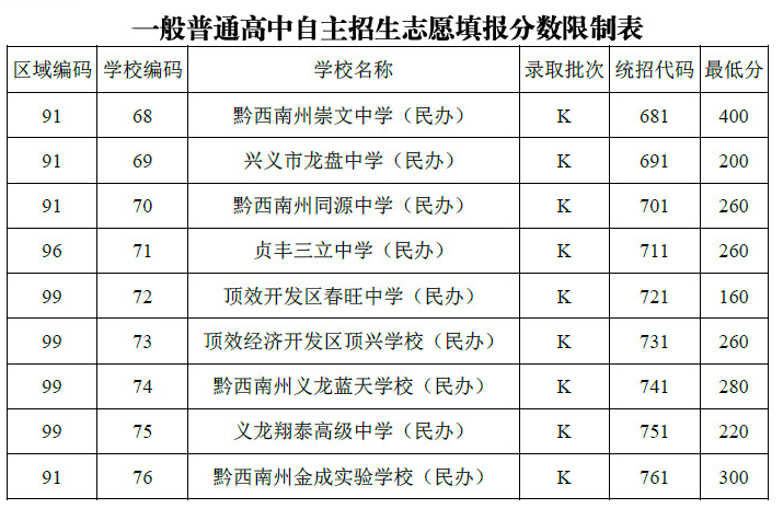 吉水县中考录取分数线2023年