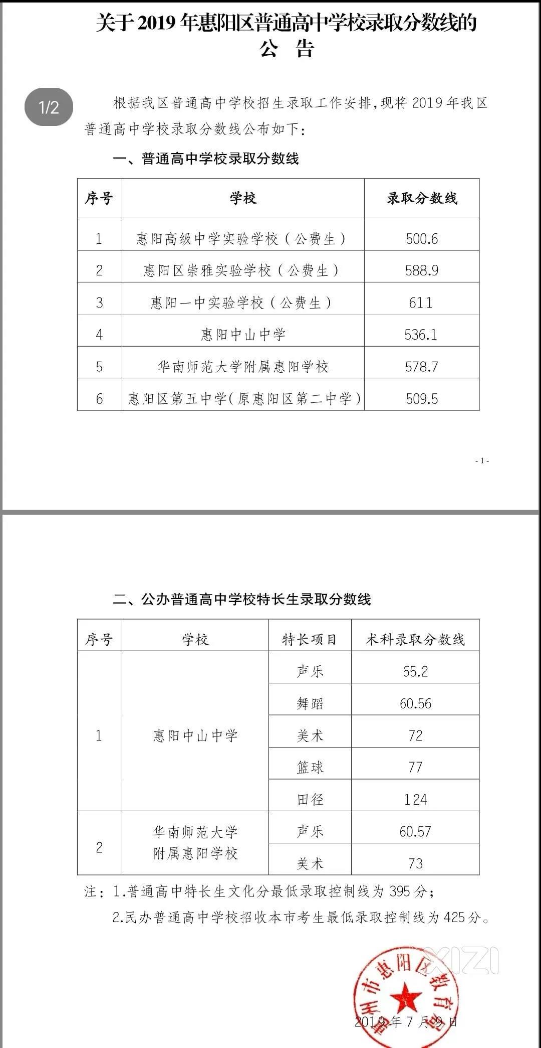 2019年广东惠州惠阳区中考高中录取分数线