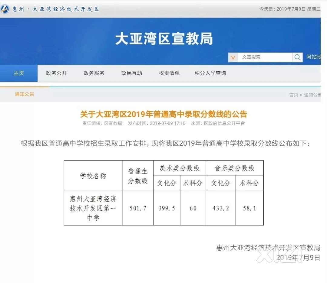 2019年广东惠州大亚湾区中考高中录取分数线