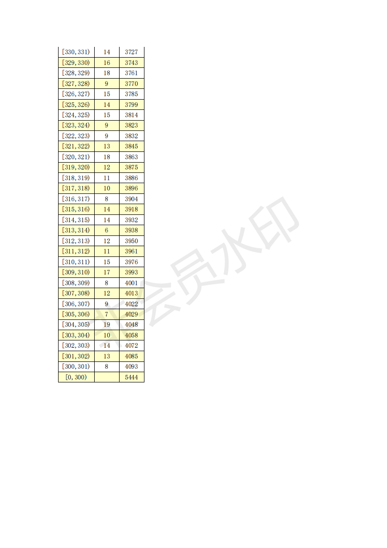 2019年湖北荆州市公安县中考成绩一分一段表