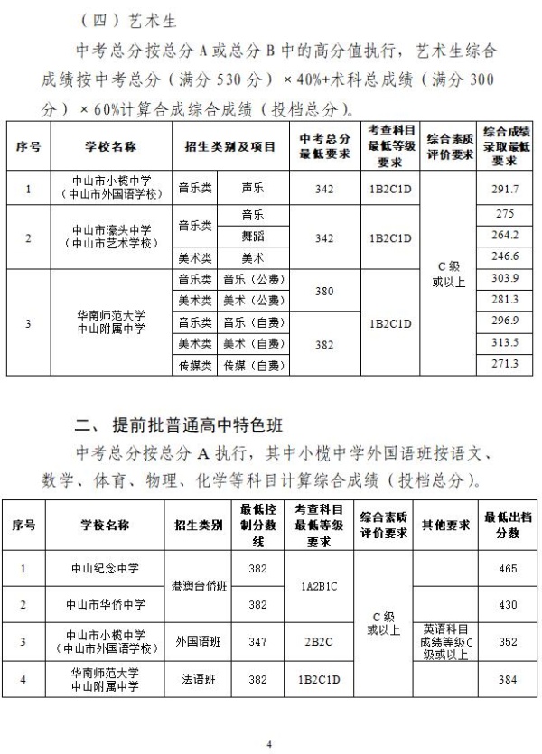 2019年广东中山市中考各高中学校录取分数线