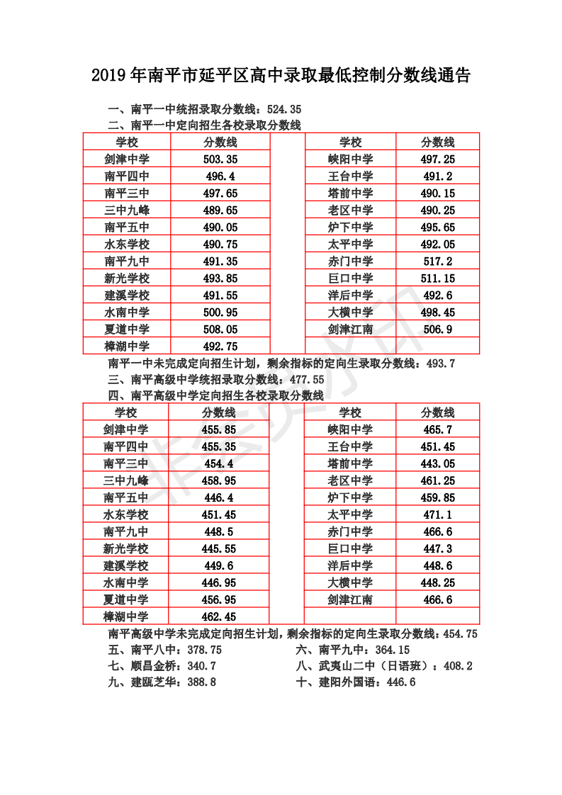2019年天津中考录取分数线(2019年天津中考录取分数线一览表)