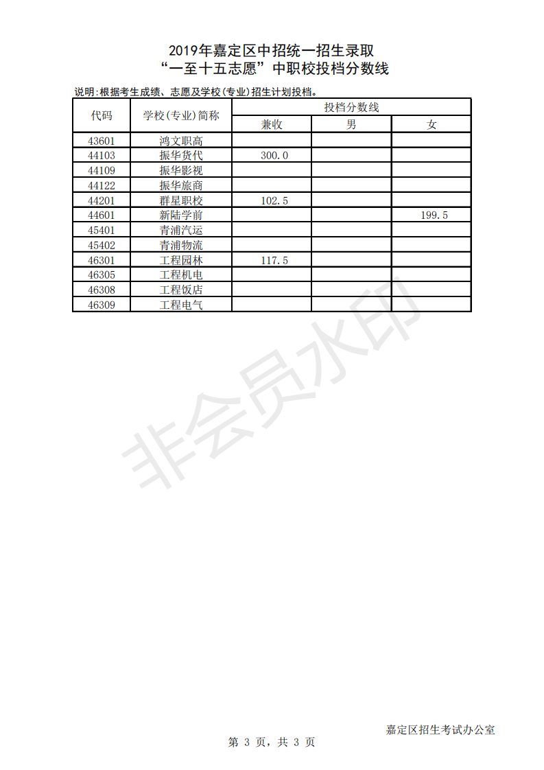 2019年上海市嘉定区中考中职校录取分数线