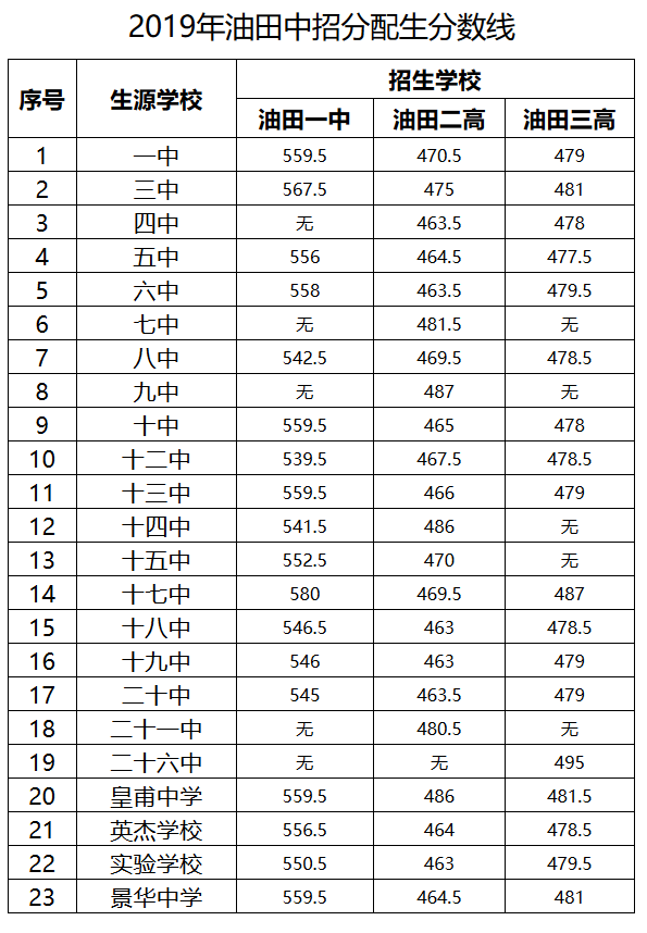 2019(yng)пЌW(xu)У~ȡ?jn)?sh)(xin)