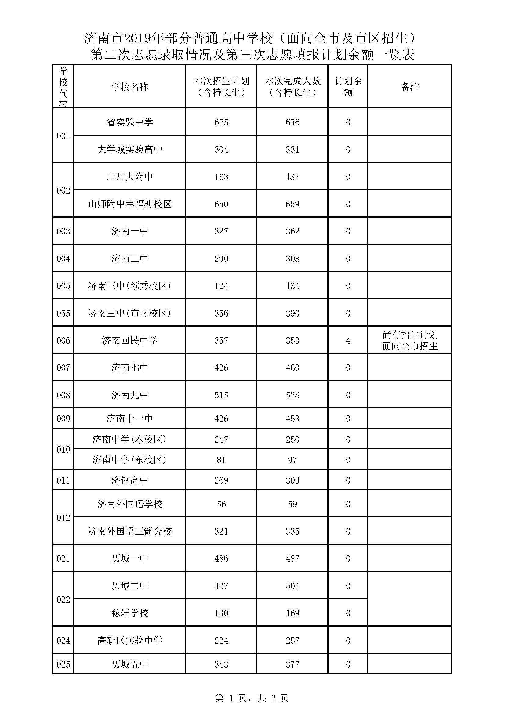 2019пڶ־ԸȡrʣӋ