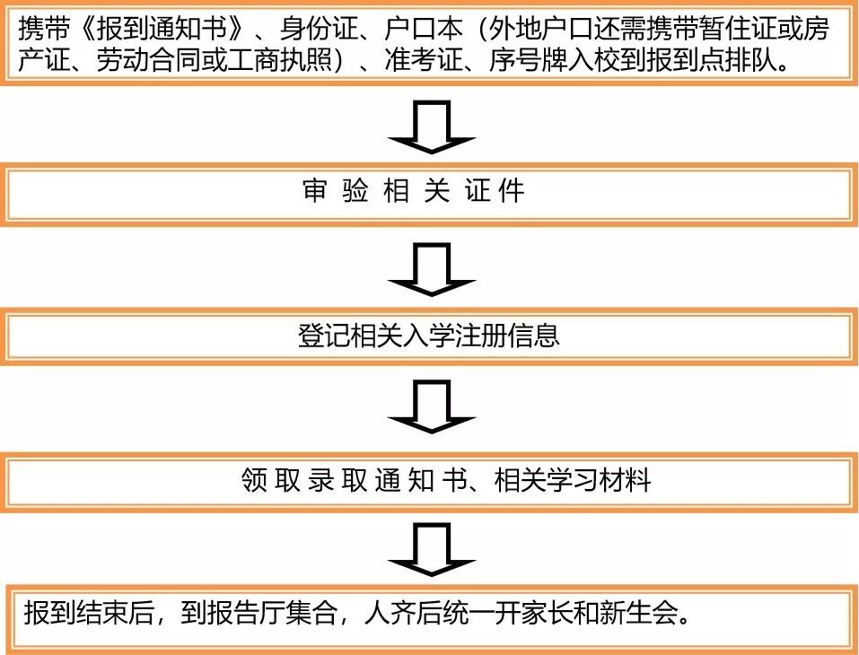 ī^(q)ӢЌW(xu)2019(j)һ(bo)֪ 