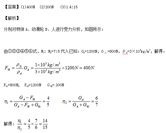 初中物理力學(xué)計算方法與綜合訓(xùn)練