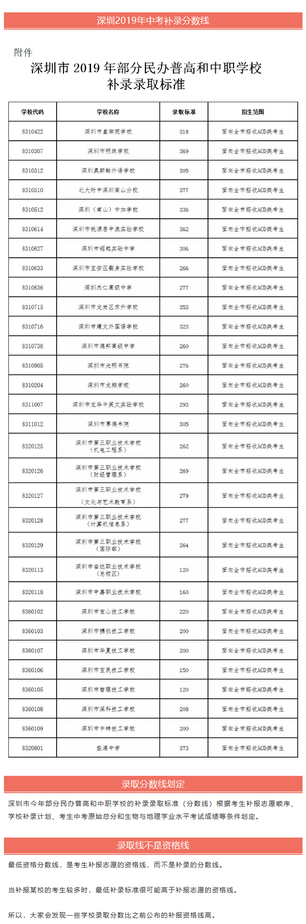 深圳中考补录