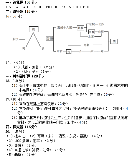 三国两晋时期人口迁移_三国两晋时期思维导图