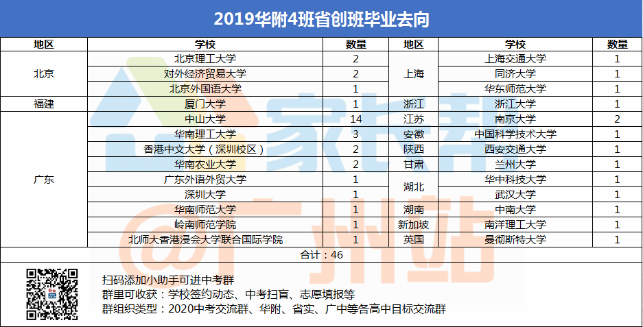 985总人口_天津总人口曲线图(3)