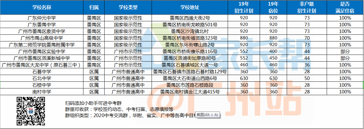 番禺中学排名2020最_定了!长隆携手番禺中学,在野生动物园旁建54个班公(2)