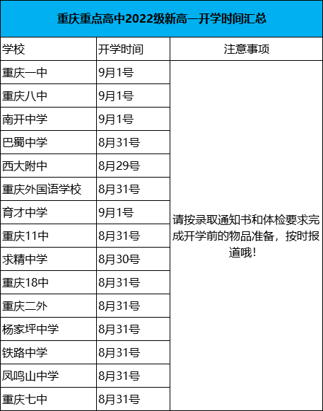 重庆重点高中2019年秋季开学时间出炉(图1)