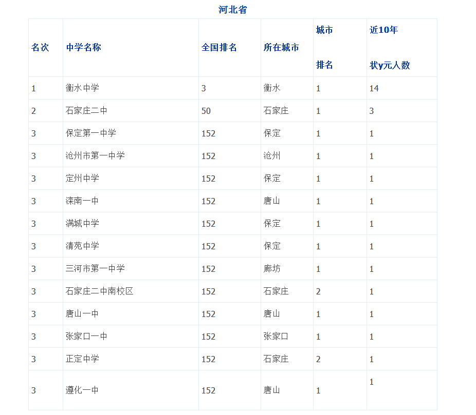 辽宁省重点高中排名_辽宁省实验高中的宿舍(2)