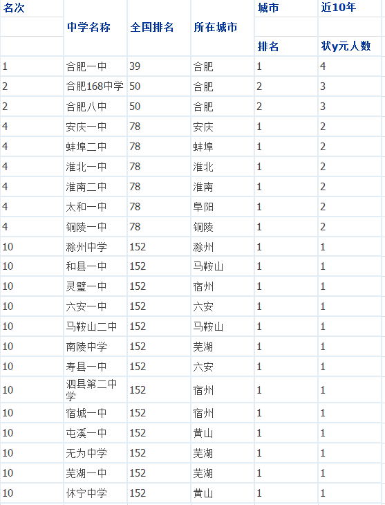 重点学校排名_重点色布偶猫