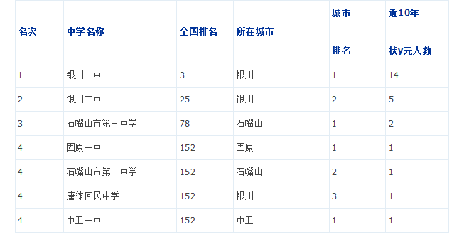 重点学校排名_重点色布偶猫