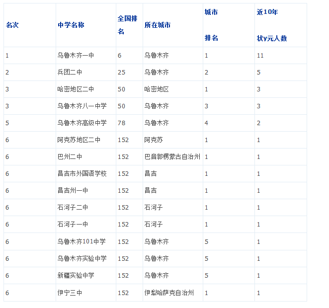 重点学校排名_重点色布偶猫(2)