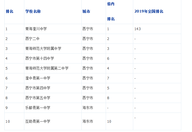 重点学校排名_重点色布偶猫