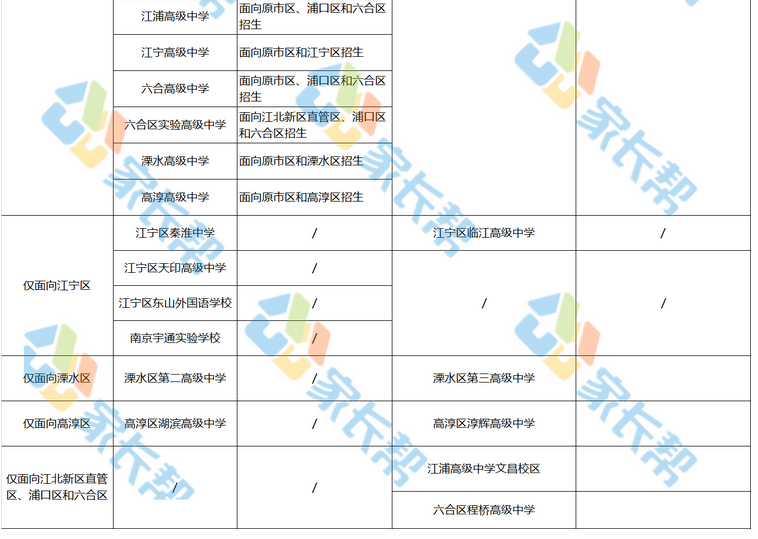 2020年南京市普通高中招生范围参考(图3)