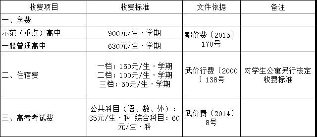 2019年武汉市秋季学期初高中收费标准，含民办(图2)