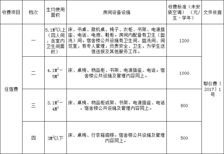 2019年武汉市秋季学期初高中收费标准，含民办(图3)