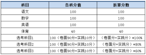 2020걱пŴע(xing)