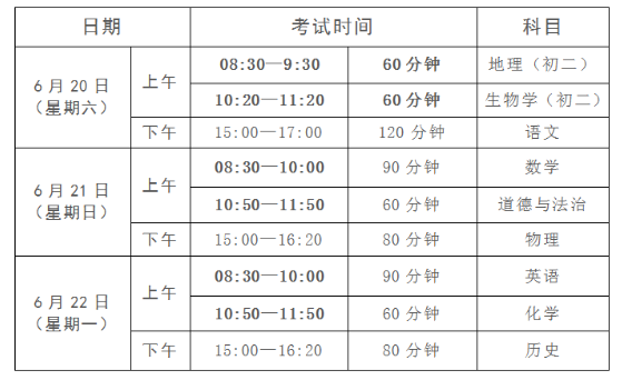 2020㶫麣пʱ䣺62022