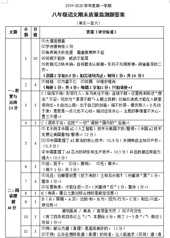 阳江江城区2020GDP_阳江江城区城西(2)