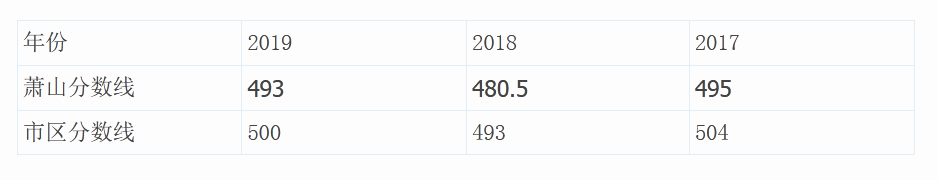 2020萧山gdp排第五_GDP增长转正复苏态势向好透视杭州2020上半年经济数据