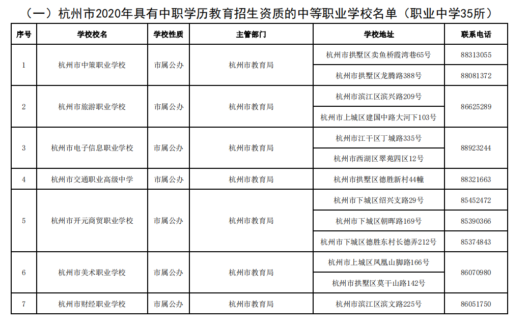 杭州2020中考学校排名_权威发布!2020年杭州中考安排和招生录取细则发布