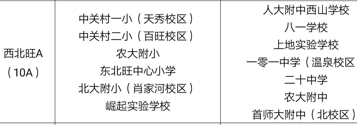 2020北京海淀小升初学区派位表