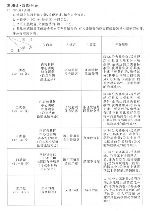 2020年江苏连云港中考语文真题答案（已公布）