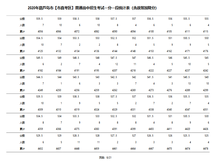 2020年葫芦岛市GDP_葫芦岛市中心医院图片(2)